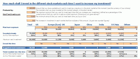 Next Step Tool Stock Trend Investing